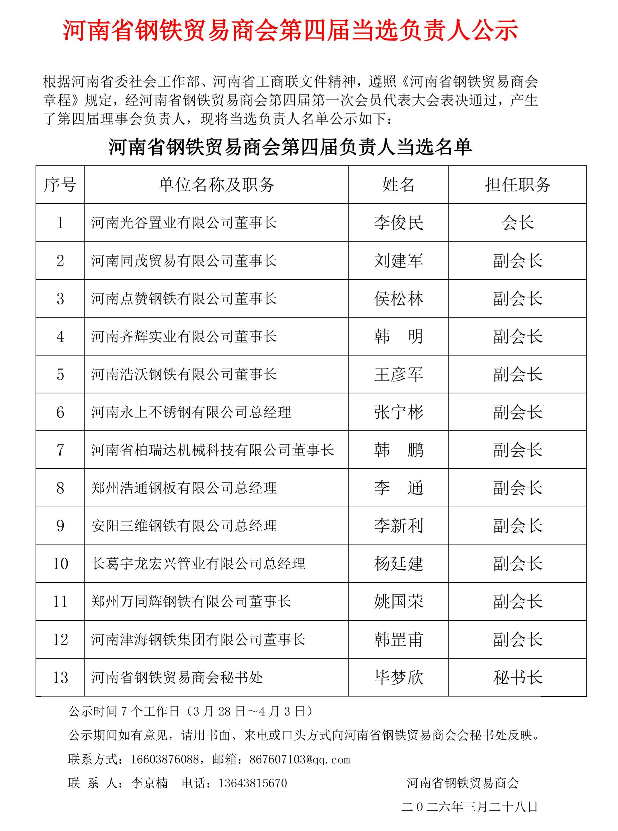 河南省钢铁贸易商会换届改选当选负责人公示.jpg